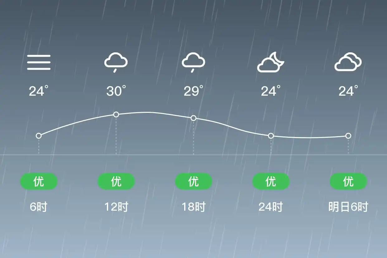 「合肥庐江」6/26,小雨,23~31℃,西南风3级,空气质量优(图2)