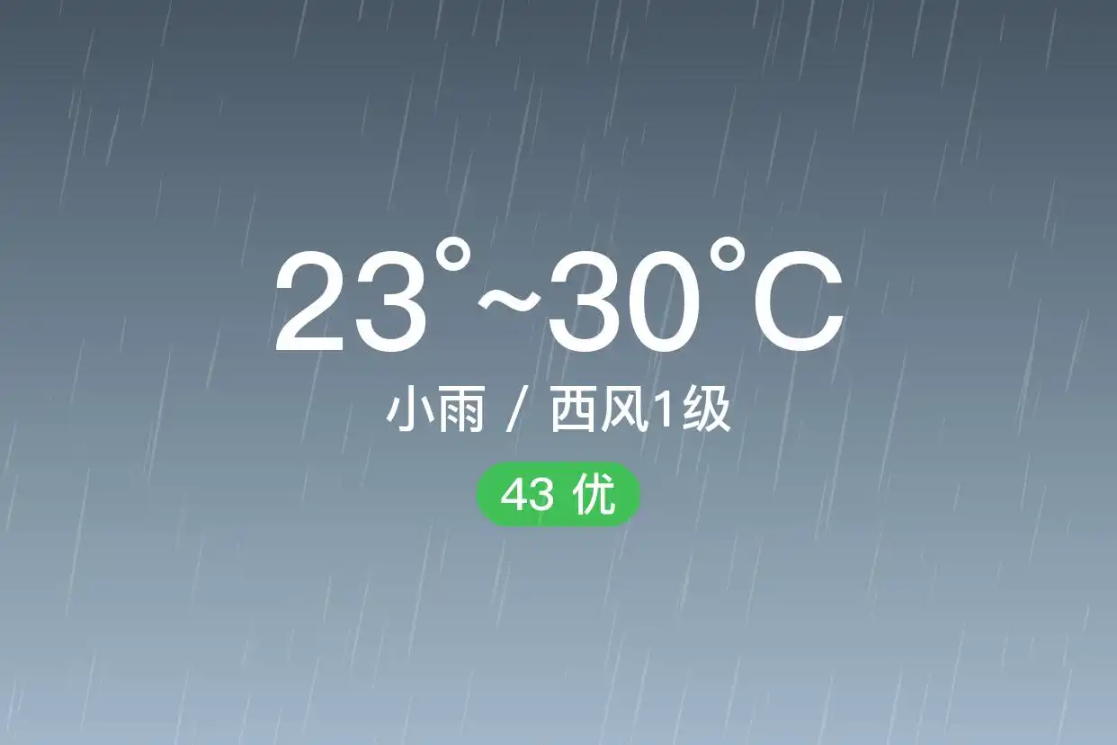「合肥瑶海」6/26,小雨,23~30℃,西风1级,空气质量优(图1)
