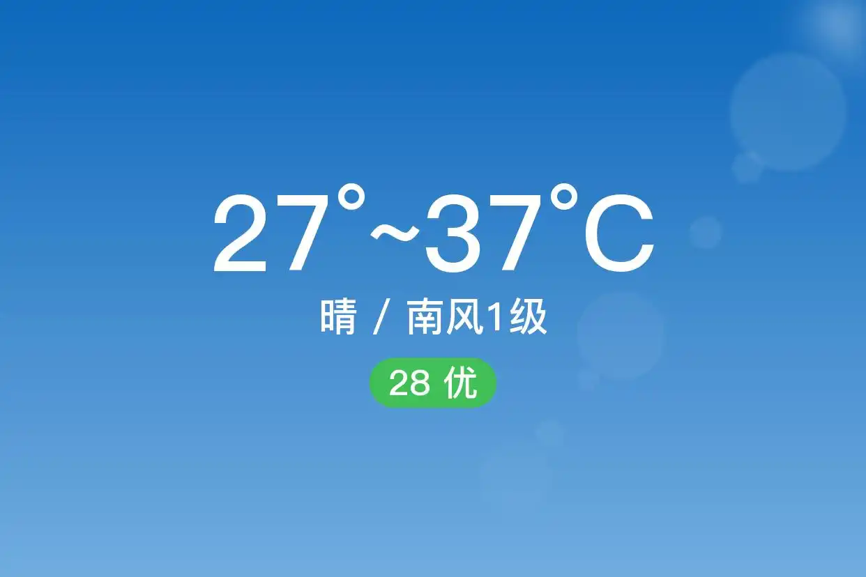 「合肥长丰」7/3,晴,27~37℃,南风1级,空气质量优(图1)