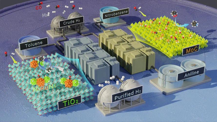 “吃粗粮”的催化剂问世 我国科学家让工业粗氢“一步变宝”