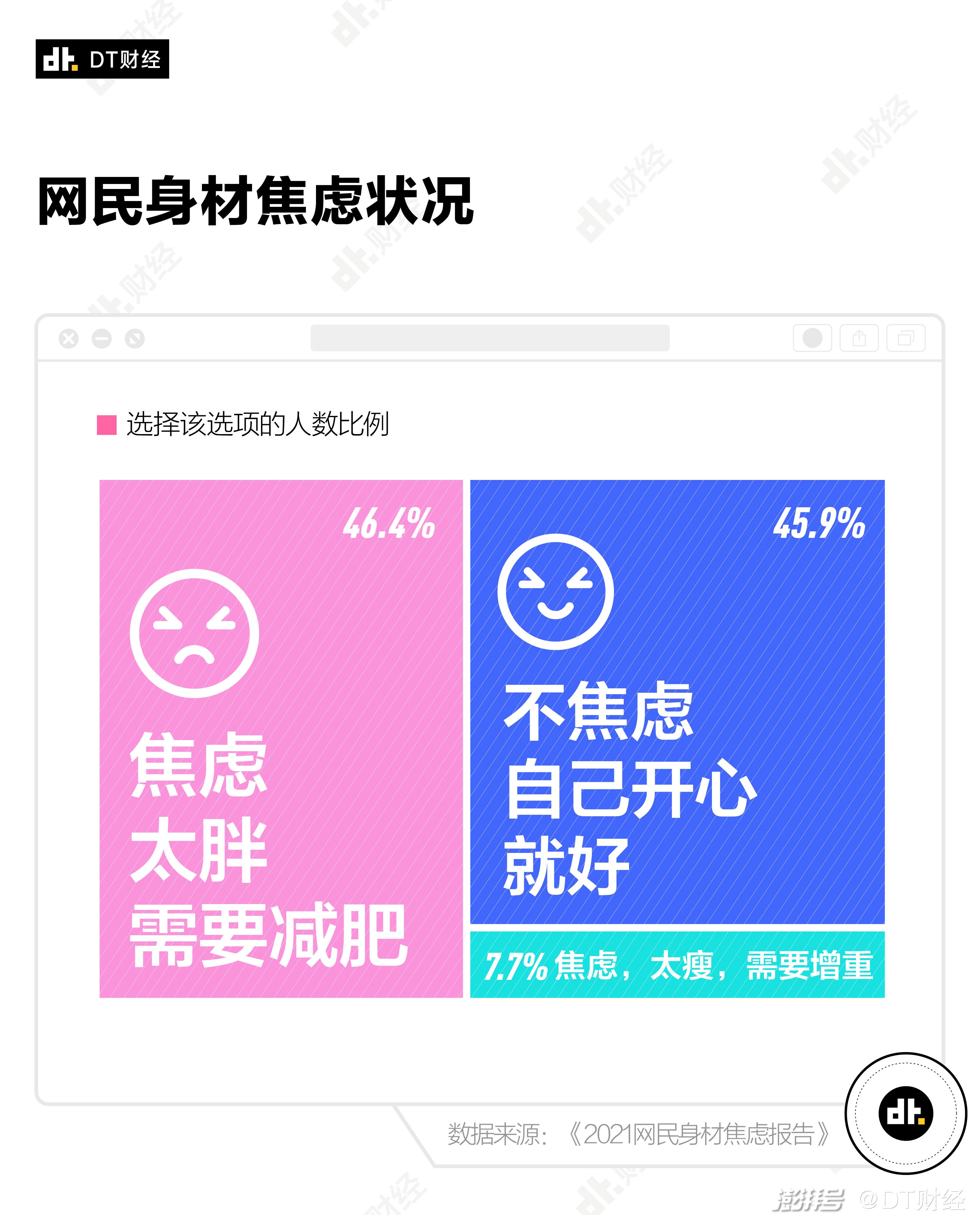 全网羡慕的气血感 是新的身材焦虑吗_全网羡慕的气血感 是新的身材焦虑吗_全网羡慕的气血感 是新的身材焦虑吗