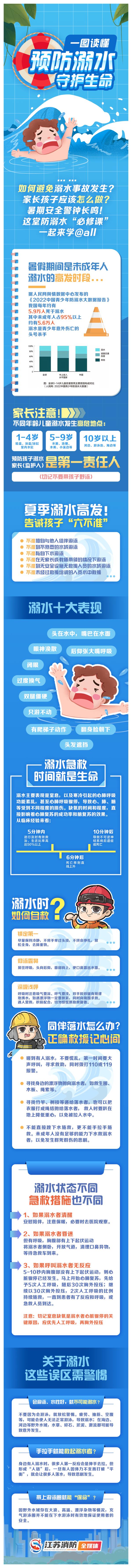 消防提醒：溺水事故频发，家长千万警惕！