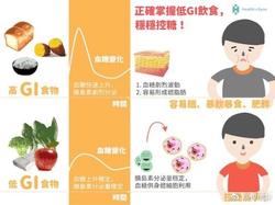 快速判断低GI食物1