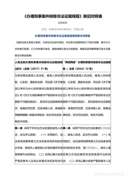 收集证据程序要求_非法证据收集禁止_法官调查取证规定 人数