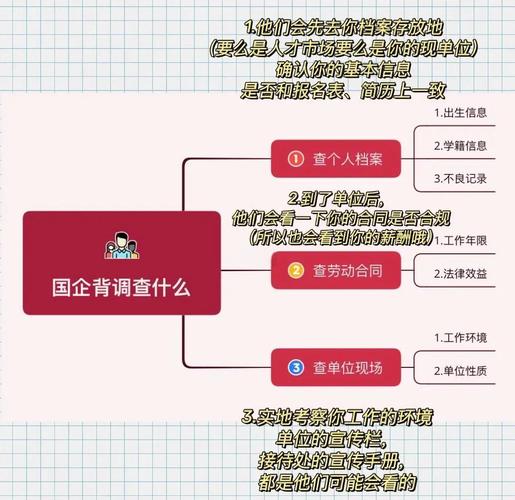 背景调查做企业要注意什么__背景调查做企业要多久