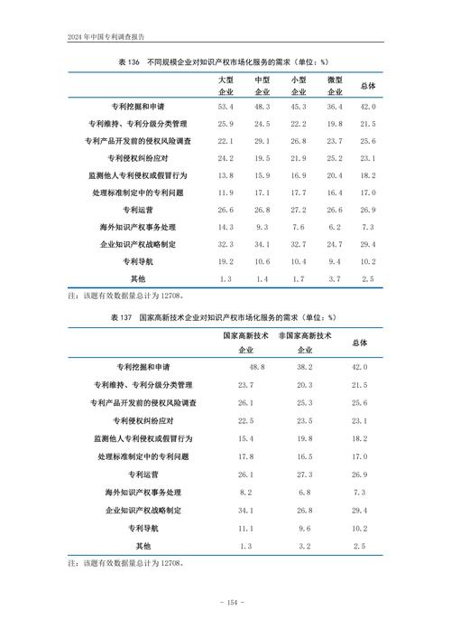 专利情报分析报告_专利情报的特点_