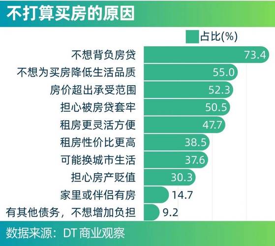 租房高于市场价多少算违法__高租售比