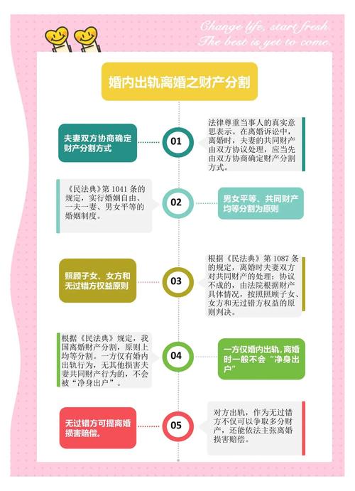 男人出轨背叛婚姻的司法程序_因男人出轨离婚财产分割_