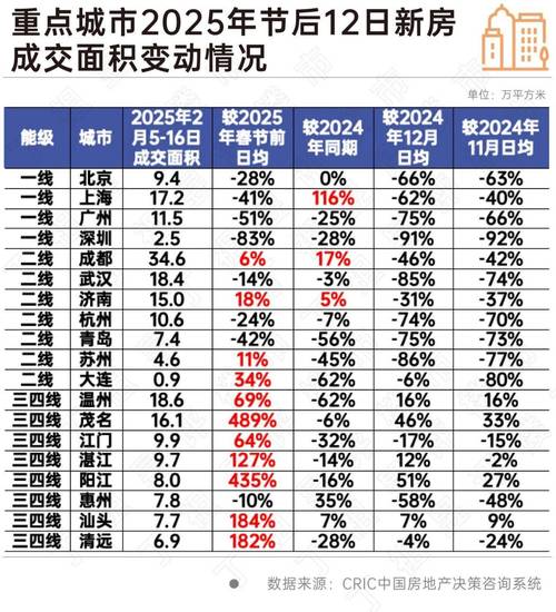_房价同比增长怎么算_房价同比环比