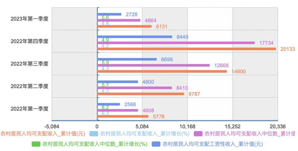 调查记帐笔数多易产生厌倦情绪_农村调查对象推辞被调查_农村统计与调查