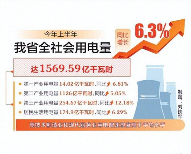 电量今年和去年同比怎么算__2020用电量增长